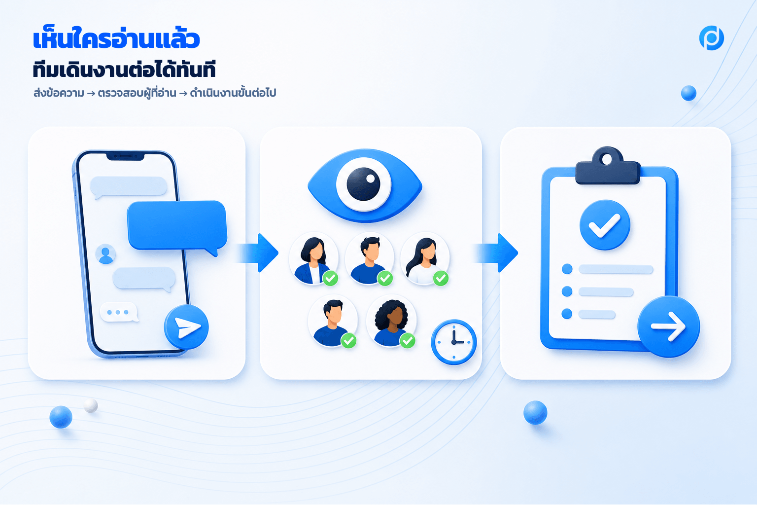 หน้าจอ Plus Connect แสดงรายชื่อผู้ที่อ่านข้อความ เพื่อช่วยติดตาม Workflow การดูแลลูกค้า