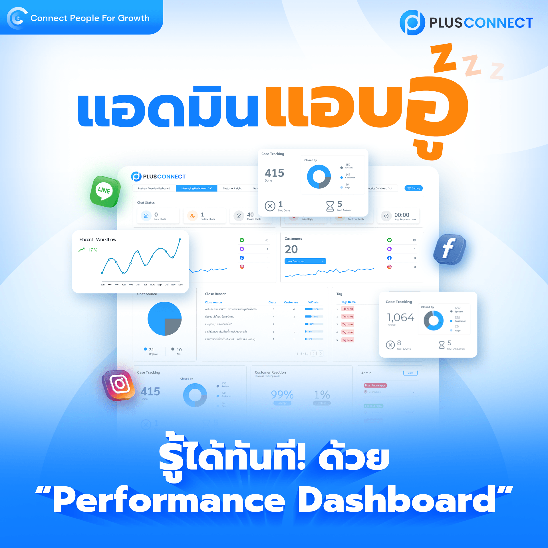 แอดมินแอบอู้ รู้ได้ทันทีด้วย Performance Dashboard